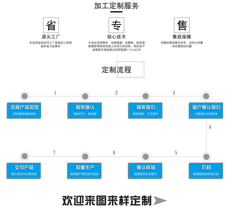 圓刀模切機膠輥